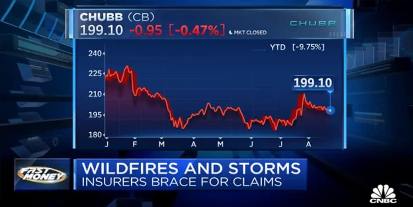 Hawaii wildfires will burden Insurance stocks post sales by US Lawmakers