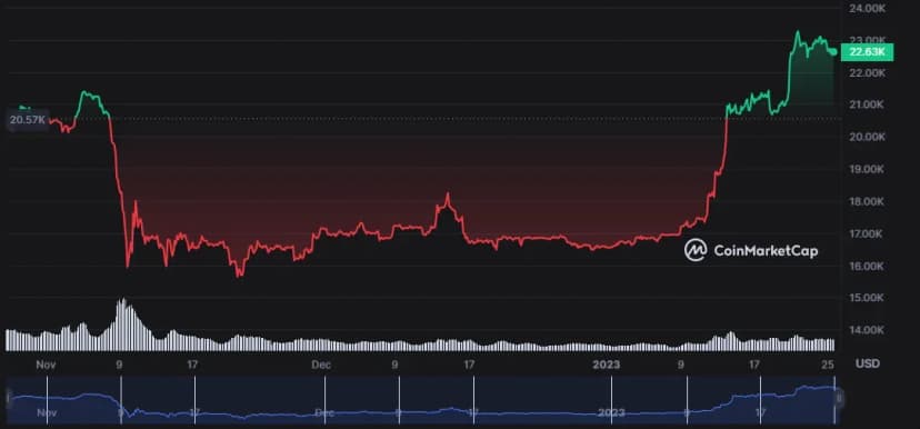 Tom Emmer: Crypto is here to stay