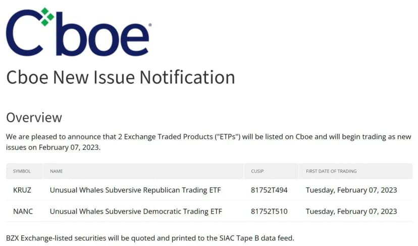 ETFs that mimic Congress members' stock trading to list on Feb 7