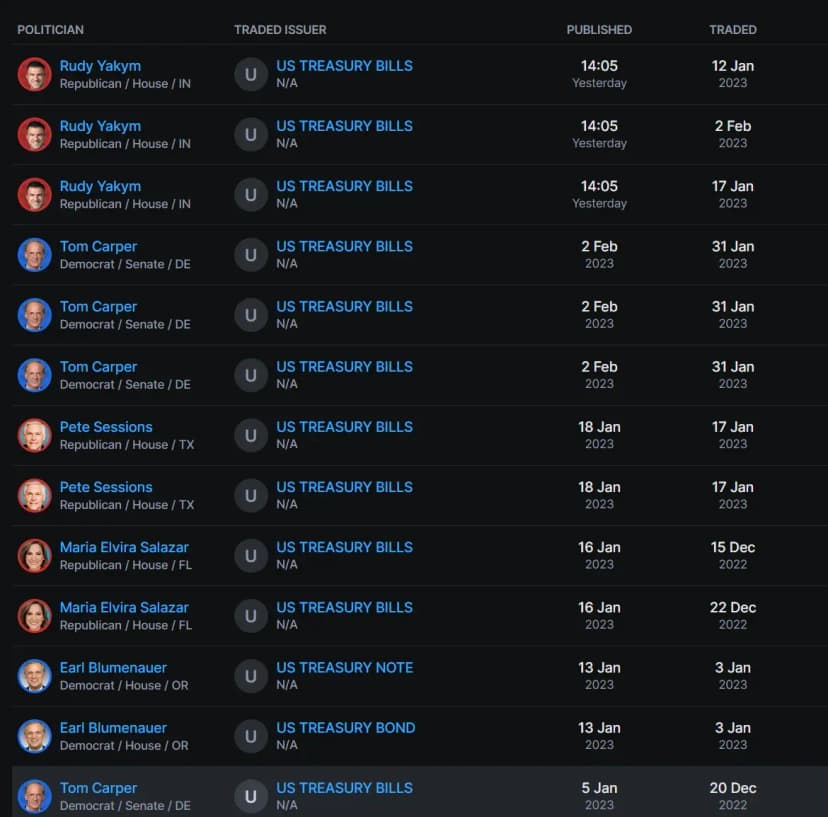 Treasury trading by Congress members (Bills, Bonds, Notes)