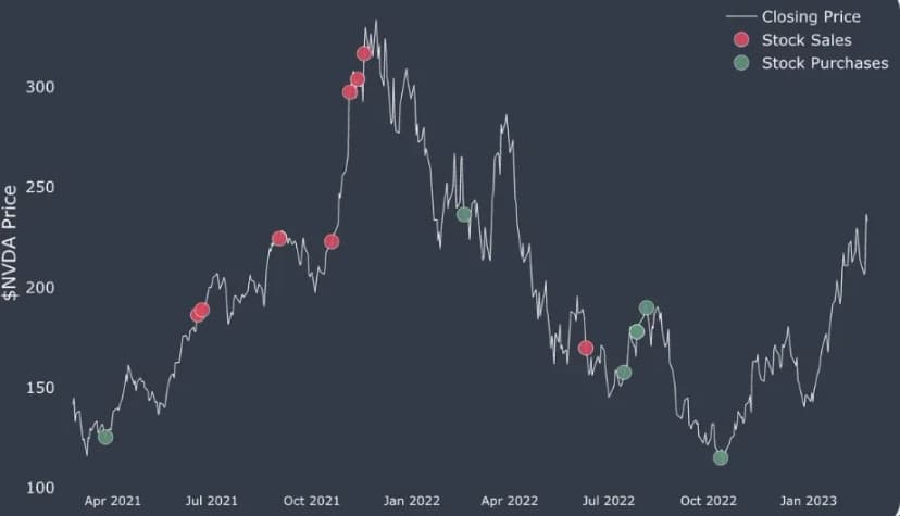 Kathy Manning trading NVDIA stock while while influencing US-China-politics