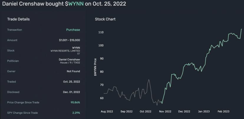 Wynn Resorts up 95% since Dan Crenshaw purchased stock on Oct 25th 2022