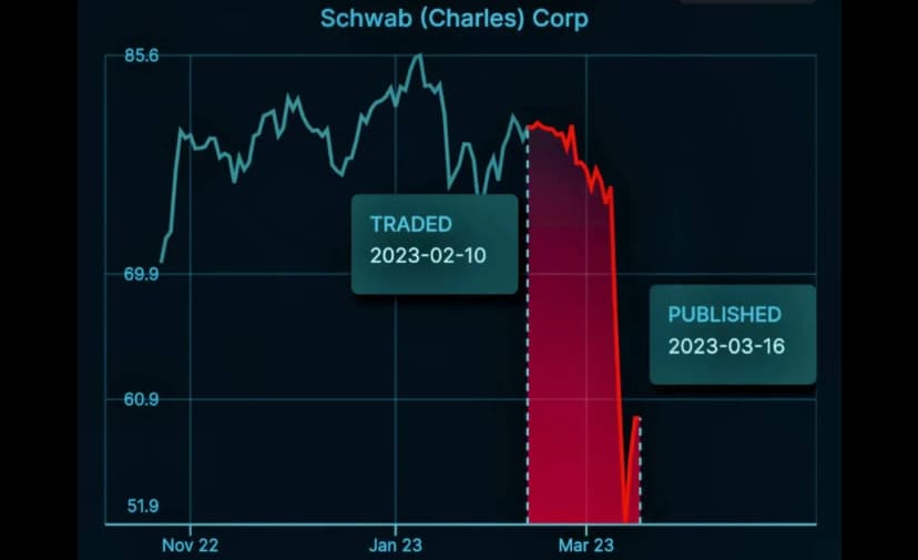 Senator Sullivan just revealed that he sold Charles Schwab on February 10th