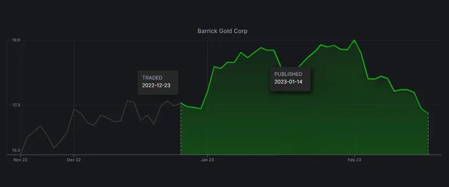 Congress wants Gold Standard back while Tuberville is profiting