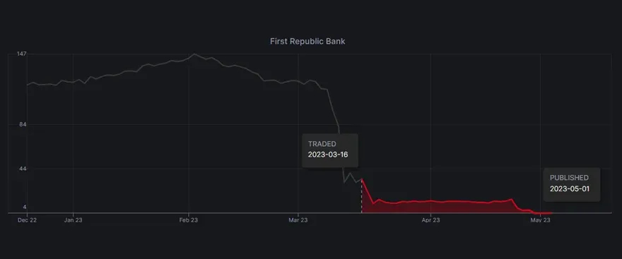 Another Congressman literally traded banking stocks again.