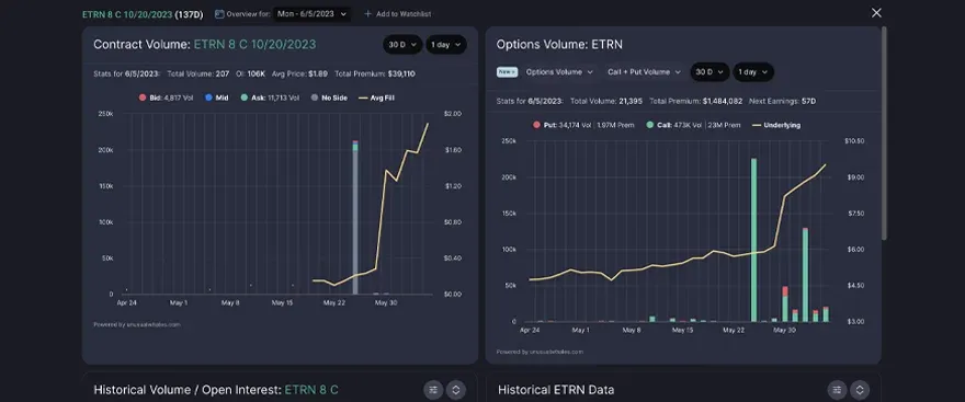 Surprise Trader walks off with millions in profits from $ETRN call options