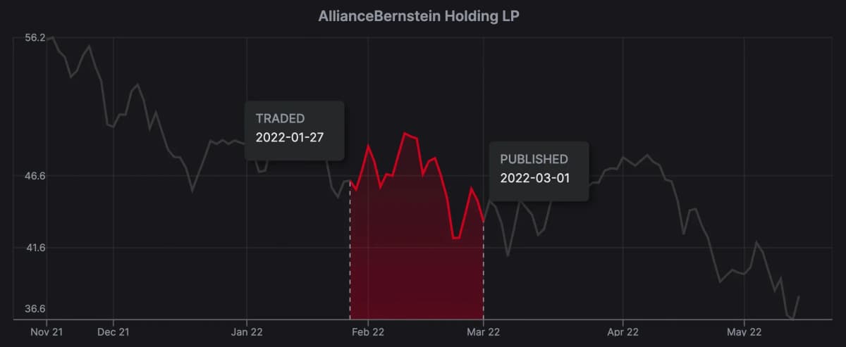 chart-alliancebernstein