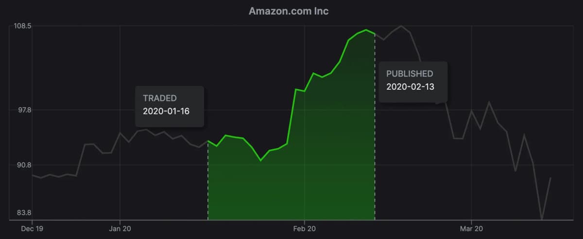 chart-amazon