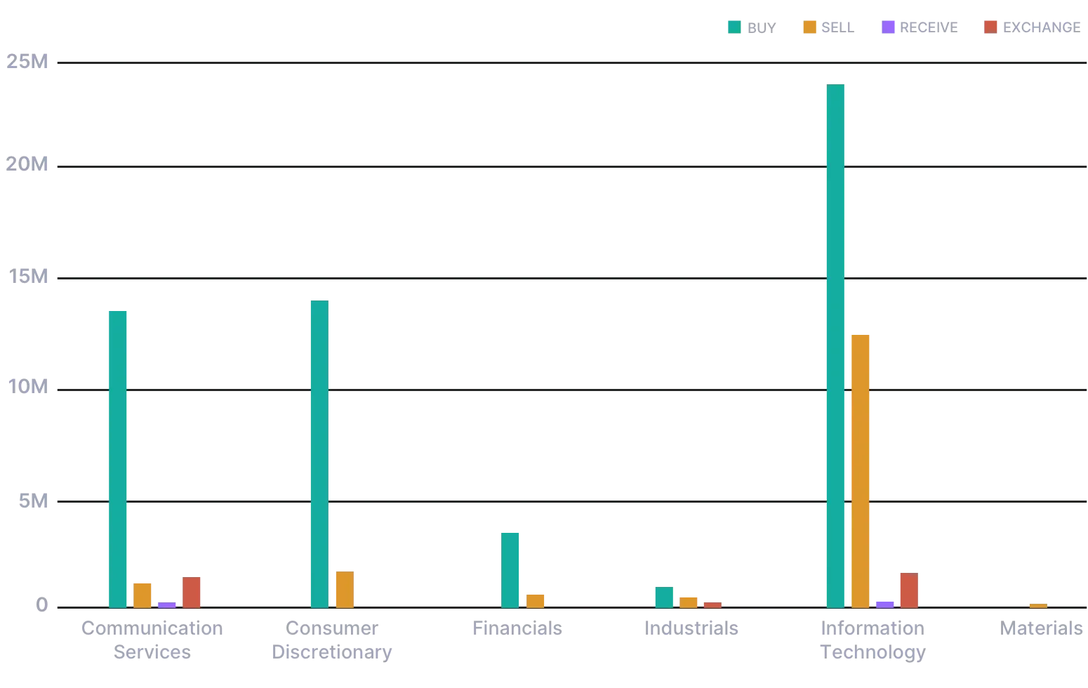 transaction-volume